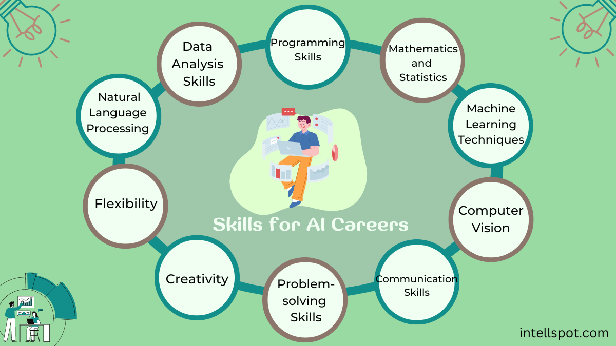 Skills-for-AI-Careers