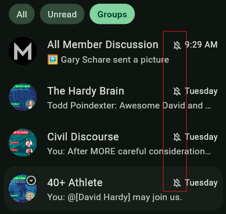 muted groups